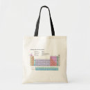 Search for table of elements bags Periodic
