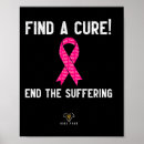Recherche de le remède art Cancer du sein