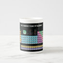 Recherche de tableau tasses Tableau périodique des éléments