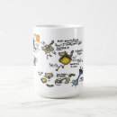 Recherche de ronronnement tasses Pour tous