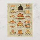 Search for vintage cake postcards Food