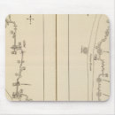 Search for 2 roads mousepads County
