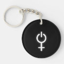 Search for electronic keychains Geek