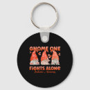 Search for gnome keychains Awareness