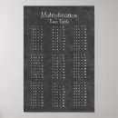 Recherche de tables multiplications posters Nombres