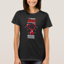 Search for sca Cardiac