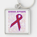 Search for chronic keychains Migraine