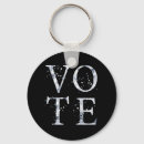 Recherche de parti politique porteclés Élections américaines