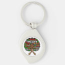 Search for gals keychains Woman