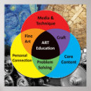 Recherche de éducation posters Teacher
