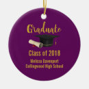 Search for graduation cap ornaments Diploma