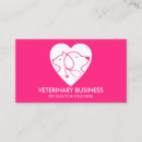 Recherche de compagnon animal cartes visite Vétérinaire