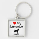 Recherche de chien de rottweiler porteclés Rottweilers