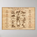 Search for antique zodiac posters Astrological