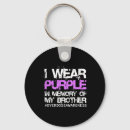 Search for sober keychains Overdosing