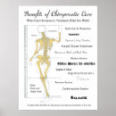 Recherche de avantages posters Graphique