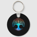Search for mindfulness symbol keychains Inner peace