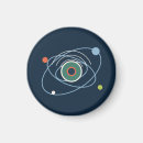 Search for futuristic magnets Pattern