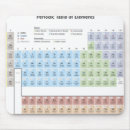 Search for tables mousepads Number
