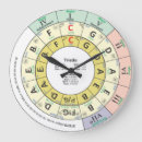Search for circle of fifths clocks School