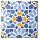 Recherche de talavera carreaux Bleu