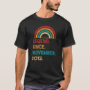 Recherche de 10th birthday tshirts November