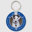 Recherche de in loving memory porteclés Pet sympathy