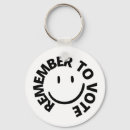 Search for emoji keychains Emoticon