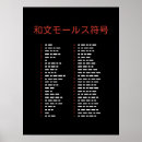 Search for code morse posters Amateur radio