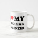 Search for reactors mugs Engineering