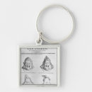 Search for philipp keychains 19th