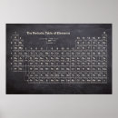Search for mendeleev posters Science