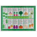 Recherche de saisonnier planches à découper Cuisine