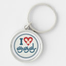 Recherche de audition porteclés Asl