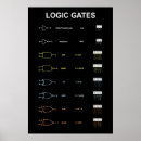 Search for logic art Science