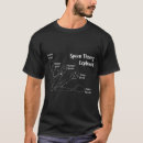 Recherche de spoonies clothing Lupus
