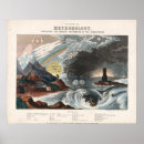 Recherche de météorologie posters Planète