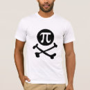 Recherche de taux de pi Humour