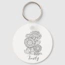 Search for birth flower keychains Birthday