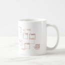 Search for fruits of the spirit mugs Joy