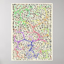 Search for tree of life evolution posters Animals