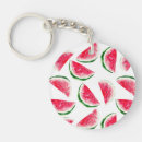 Recherche de melon porteclés Juteux