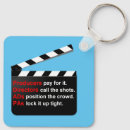 Search for producing keychains Director