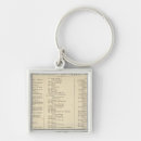 Search for atlas keychains World