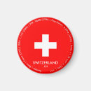 Recherche de souvenir suisse magnets Voyage