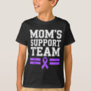 Search for lupus clothing Support