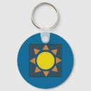 Search for enlightened keychains Enlightenment