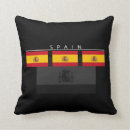 Recherche de espana maison deco Pays