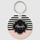 Recherche de muet porteclés Monogramme