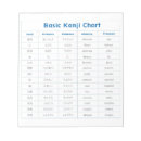 Search for katakana chart Character